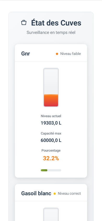 État des cuves